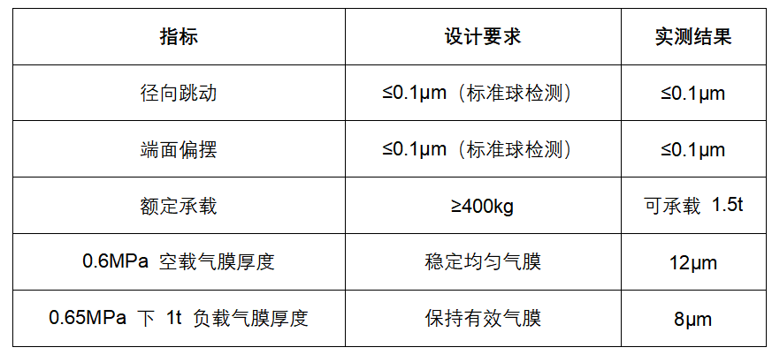 大承载高精度气浮转台交付(图4) 大承载高精度气浮转台交付(图3)