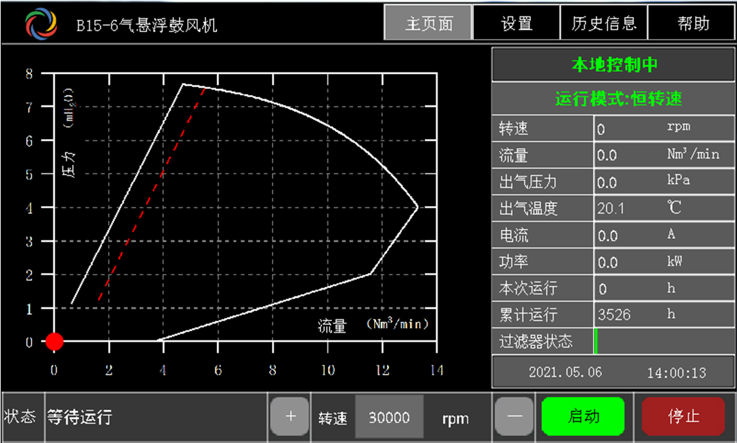 特种长寿命高效率全无油空浮鼓风机方案 控制方案